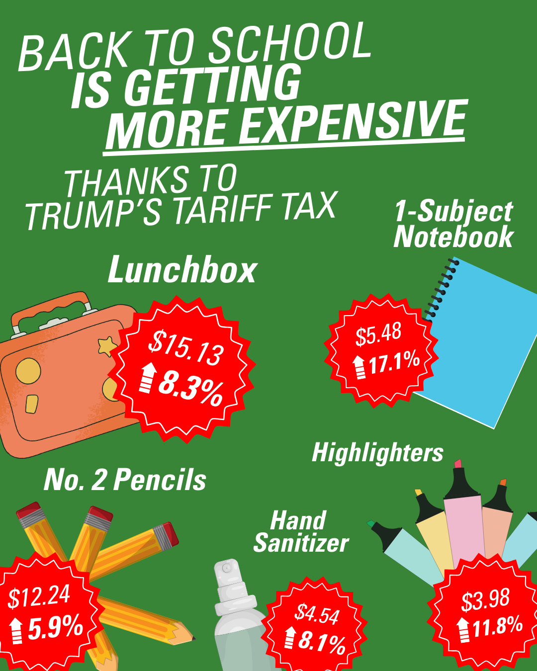 Thanks to Trump's Tariff Tax, Back to School Costs Are Rising.