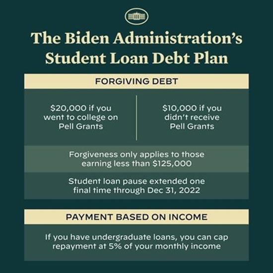 Biden Administration Student Loans